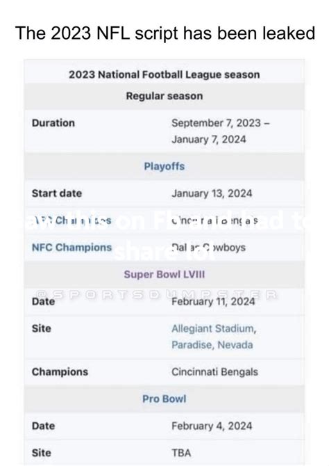 nfl script leaked 2024|Has the NFL Super Bowl 58 (LVIII) 2024 script been leaked